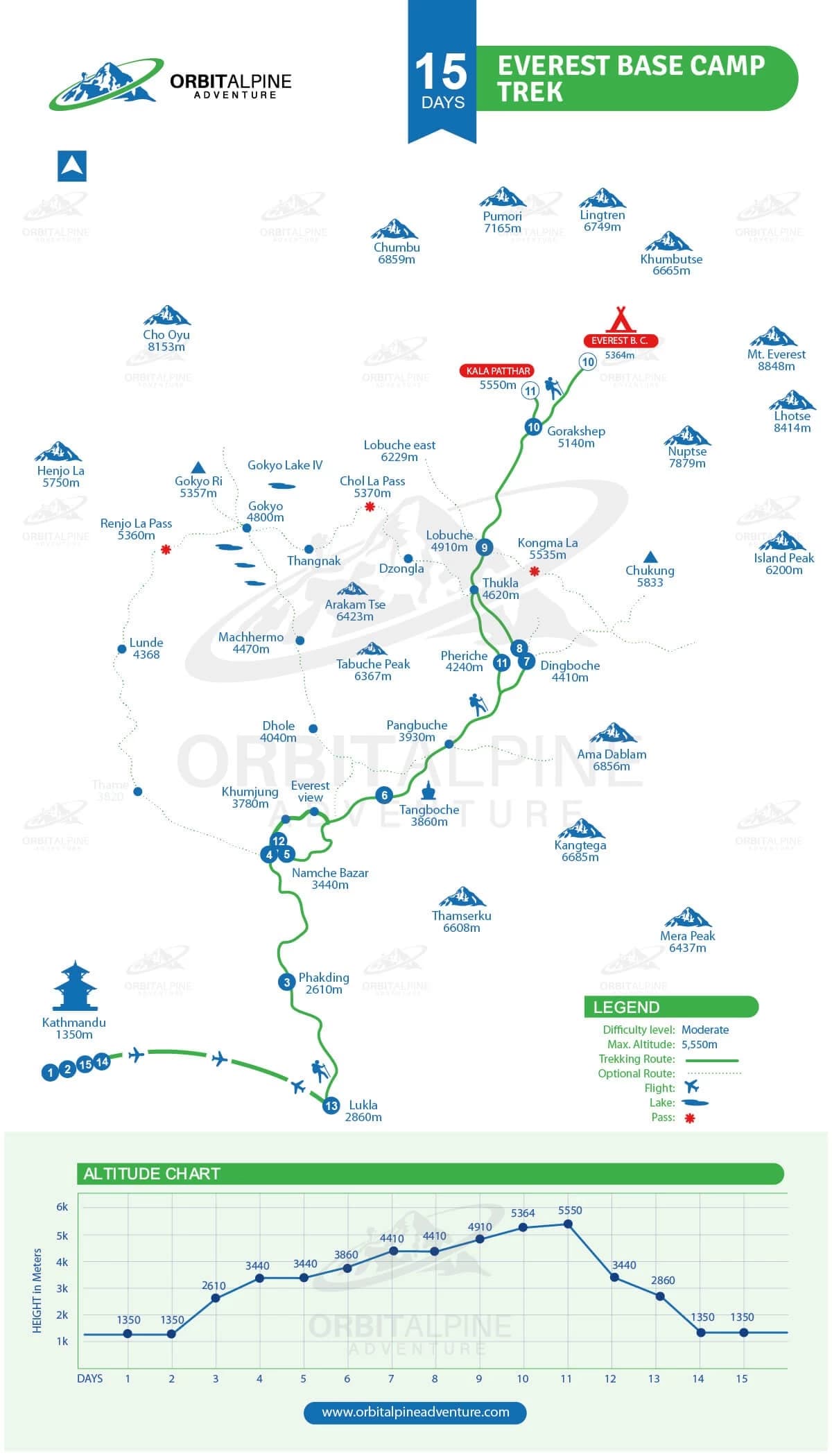 Everest Base Camp Trek